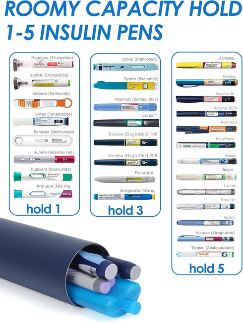 YOUSHARES 24H Insulin Cooler Travel Case, Insulin Pen Cooler Bottle, 1-5 Pens Refrigerated Medicine Case with TSA