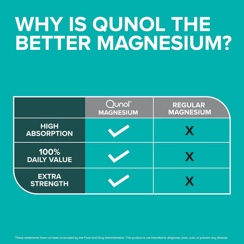 Qunol Magnesium Glycinate Capsules 420mg, Extra Strength High Absorption Magnesium Supplement for Bone and Muscle