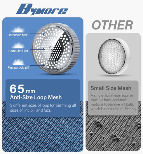 Bymore Fabric Shaver, Lint Remover Defuzzer for Clothes and Furniture, 6-Leaf Blades