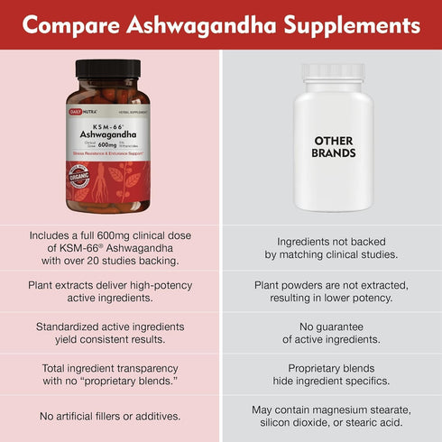 KSM-66 600mg 5% (60 DailyNutra Ashwagandha Organic Root Extract - High Potency Supplement with Withanolides | Relieves