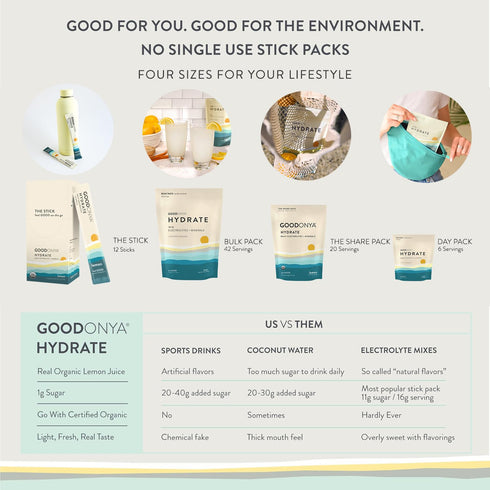 GOODONYA Hydrate Organic Electrolyte Powder, 12 Count Travel Stick Packs with Real Lemon Juice and Coconut Water