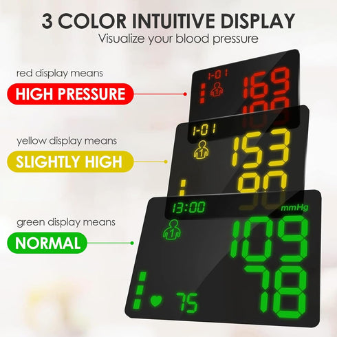 Wrist Blood Pressure Monitor - Automatic Cuff 13.5-19.5 cm, High Accuracy, Backlit LCD Screen, 2 * 99 Memory Sets