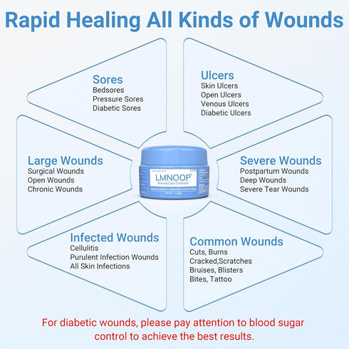 LMNOOP Wound Care Ointment - Fast Healing Wound Cream, Maximum Repair for All Ages, Wound Healing Ointment