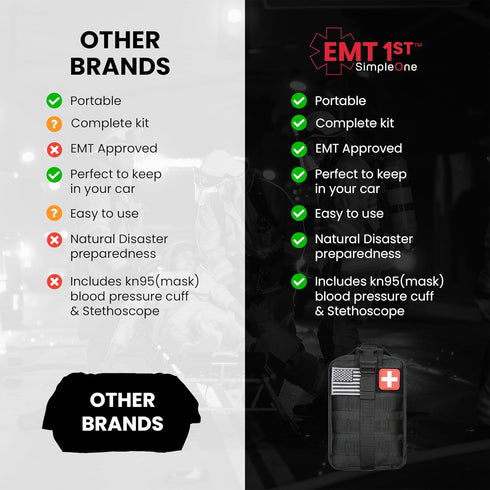 EMT-Approved Black Emergency First Aid Kit, Molle Ifak Pouch with 250 Piece Outdoor Gear for Emergencies
