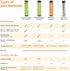 Amazon Basics 16-Pack Rechargeable AAA NiMH Performance Batteries, 800 mAh, Pre-Charged, Recharge up to 1000x