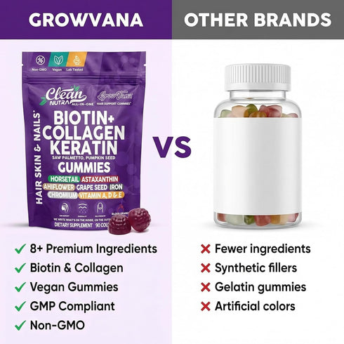 Gummies Horsetail 90 Count GrowVana Hair Growth for Women Biotin Collagen Keratin Saw Palmetto Astaxanthin Iron Zinc