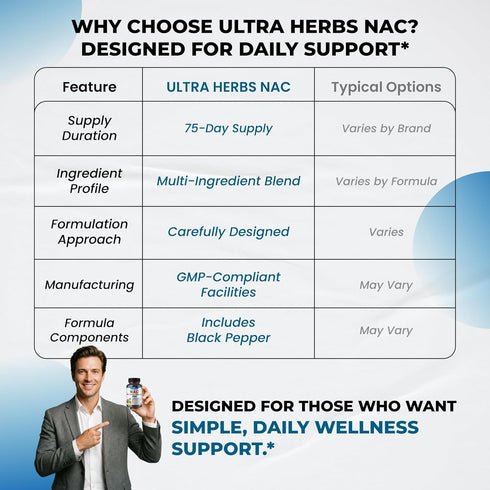 Immunity, 150 NAC Supplement N-Aetyl Cysteine Enriched with Milk Thistle, Quercetin - Support Respiratory Health