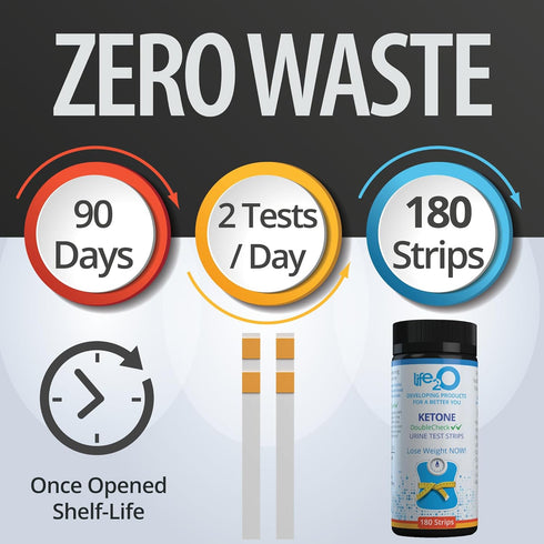 DoubleCheck ?? Ketone Test Strips 180ct - 50x More Dependable Keto Test Strips for Urine, Ketones Urinalysis