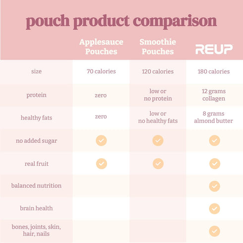 Reup Collagen Protein Smoothie, 12g Protein, 10g Collagen, Dairy Free, Ready to Drink, 8 Count