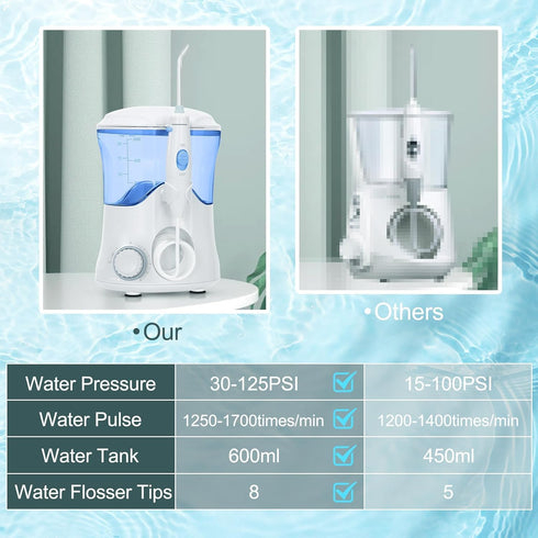 Water Flosser, Power Dental Water Flossers for Teeth & Braces Cleaning, 600ml for Family Use