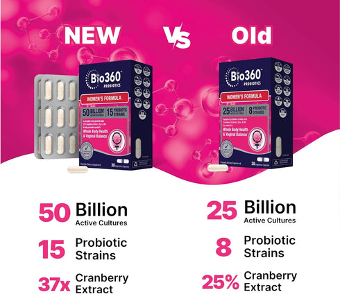 Women's Probiotic Supplement - 50 Billion CFU, 15 Diverse Strains, Organic Prebiotic Fibers, 30CT (2 Pack)