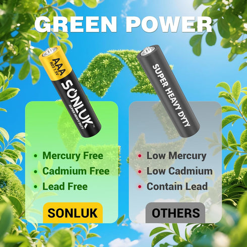 SONLUK 48 Pack 1.5V AAA Batteries - Super Heavy Duty Carbon Zinc Double a Batteries, Mercury/Cadmium/Lead-Free, Perfect