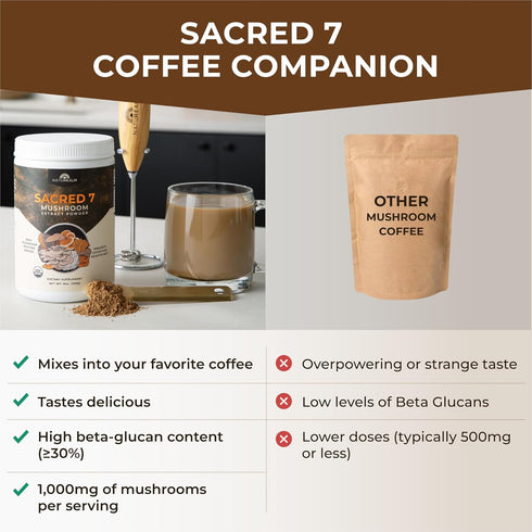 Sacred 7 Organic Mushroom Supplement, 100% Fruiting Body Extract Powder with Lions Mane, Reishi, Chaga & More