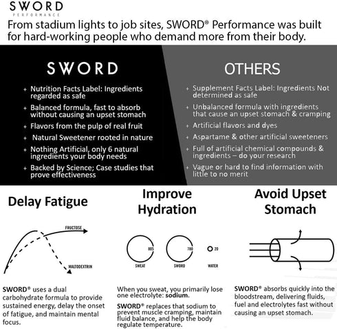 SWORD Performance Electrolyte Powder, Carbohydrate Energy Drink Mix, 30 Servings, Gluten-Free