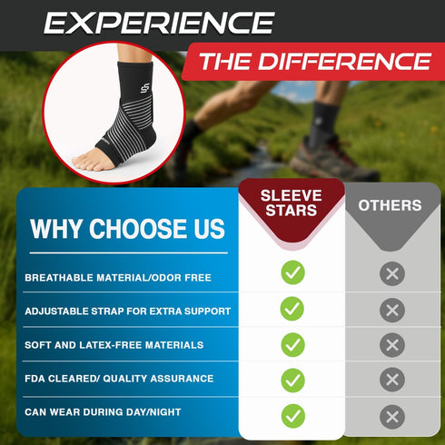 Sleeve Stars Ankle Brace for Women & Men, Compression Sleeve for Plantar Fasciitis Relief, Easy Customizable Support