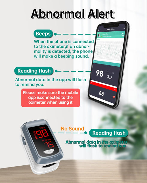 Bluetooth Pulse Oximeter Fingertip Monitor, HOLFENRY, for Heart Rate and Oxygen Saturation