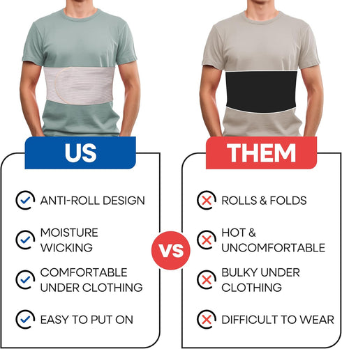 Rib Brace Chest Binder | Chest Compression Support for Rib Muscle Injuries, Bruised Ribs | Breathable Rib Wrap (L/XL 44