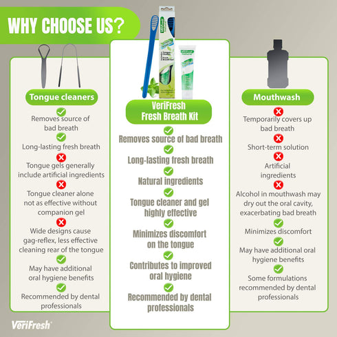 Fresh Breath Kit for Bad Breath - Tongue Scraper & Cleaner with All Natural Cleaning Gel Treatment