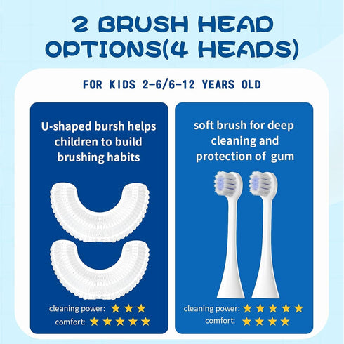 Kids U Shaped Electric Toothbrush with 4 Brush Heads, Cartoon Dinosaur Design, 5 Modes, 360-Degree Cleaning, IPX7