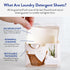 The Clean People Fragrance Free Laundry Detergent Sheets, 32 Pack | Hypoallergenic, Ultra Concentrated, Stain Fighting