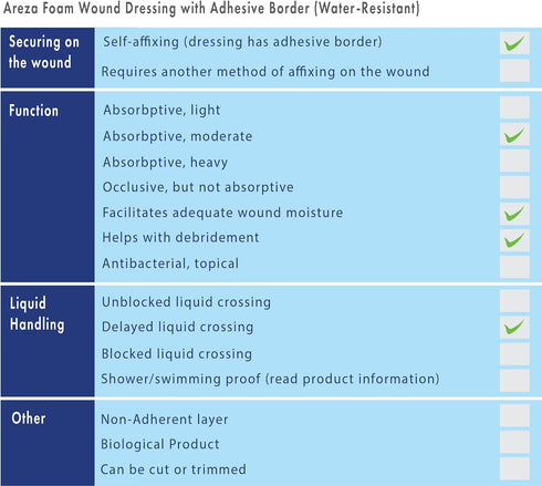 Areza Medical Foam Wound Dressing, Sterile Polyurethane, 6.5" x 6.5" (16.5 cm x 16.5 cm), Adhesive Border, 5 PCS