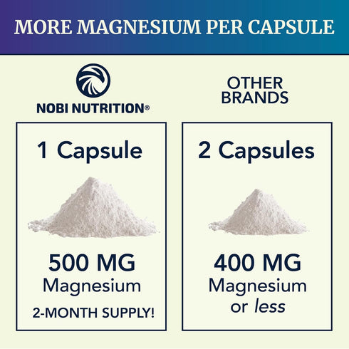 Magnesium Citrate Complex 500 MG for Calm, Relaxation, Constipation & Digestion Health Support - High Absorption