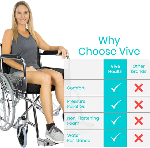 Vive Wheelchair Cushion - Waterproof Seat Pad for Coccyx, Sciatica & Tailbone Pain Relief (20'' x 18'' x 2'')