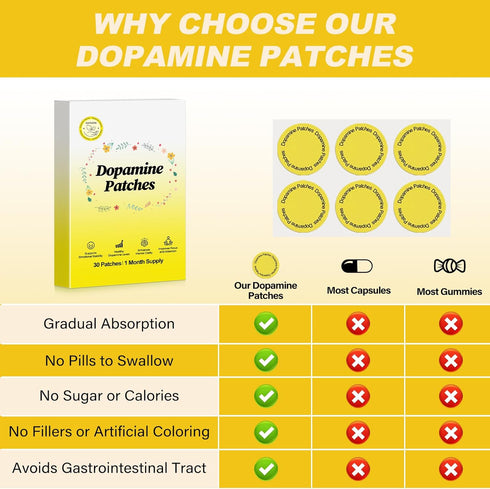ROBAUN 30 Dopamine Patches, Extra Strength Natural Plant-Based Formula, Non-GMO Vegan Transdermal Patches, All-Day