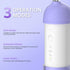 BESTEK Water Dental Flosser - Cordless Oral Irrigator with 4 Jet Tips, Rechargeable, Waterproof for Teeth Care (Violet)