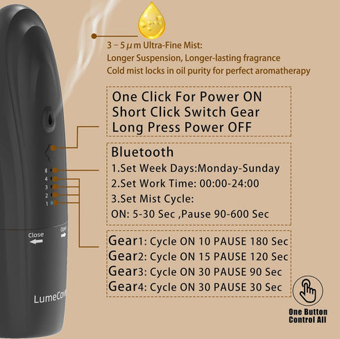 Plug-in Waterless Essential Oil Diffuser Smart App Bluetooth Scent Machine, Hotel Collection Cold Air Nebulizing