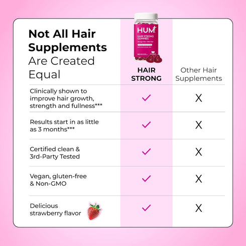 Gummies B12 B12 Gummy 60 Gummies HUM Hair Strong Daily Hair Growth with Biotin, Zinc, Vitamin to Support Growth, Folic