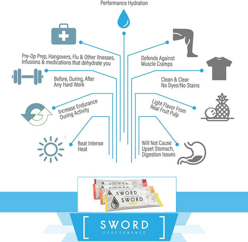 SWORD Performance Electrolyte Powder, Carbohydrate Energy Drink Mix, 30 Servings, Gluten-Free