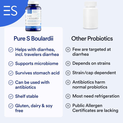 Essential Stacks Saccharomyces Boulardii Probiotics (Non-GMO & Gluten Free) - 5 Billion CFUs (60 Capsules)