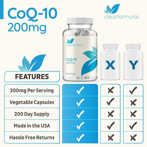 ClearFormulas Pure CoQ10 200mg, 200 Capsules (2 Pack), Quick Absorption, Non-GMO