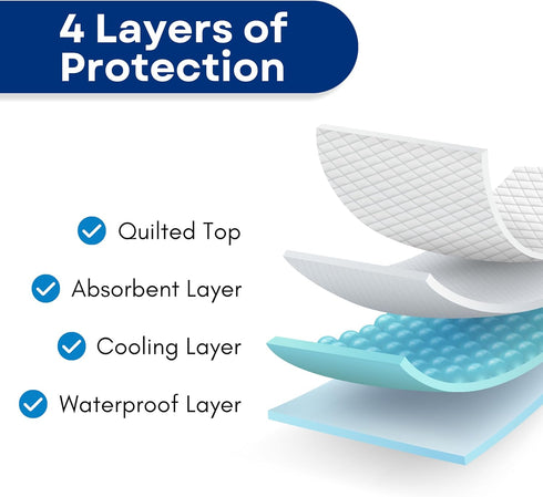 RMS Ultra Soft 4-Layer Washable Incontinence Bed Pad, Waterproof, 18"X24" (3 Pack)