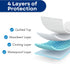 RMS Ultra Soft 4-Layer Washable Incontinence Bed Pad, Waterproof, 18"X24" (3 Pack)