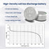 LR41 392 384 192 Battery, 30 Pack, 1.5V AG3 Button Coin Cell Batteries