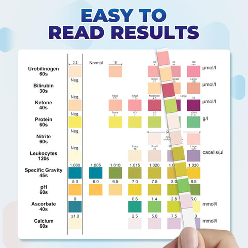 NewPos 10-in-1 125 (125) Urine Test Strips for Urinalysis: CT Urinalysis Test Strips Full Panel for UTI Nitrite
