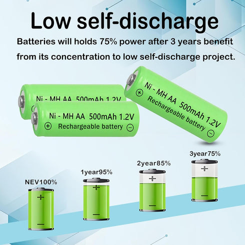 Lombaour 1.2 500mAh Lights(12 Volts AA Solar Long Life Rechargeable Green Batteries,Double A Nickel Metal Hydride Solar