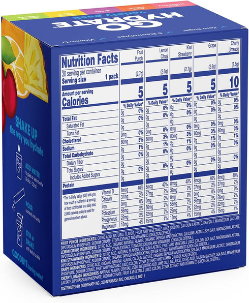 Electrolyte Drink Mix - Naturally Flavored, Sugar Free, Low Sodium Hydration Powder (Mixed, 10)