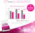 Hydrolyzed Collagen Powder for Weight Loss - Ultimate Beauty Complex Multi Collagen Peptides for Fat Burning Support