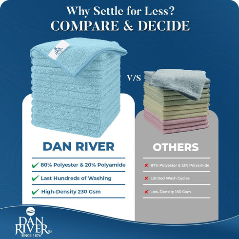 DAN RIVER Microfiber Cleaning Cloth, 24 Pack Economy Bundle, Soft Absorbent Rags for Cars, Glasses, Kitchen, Blue