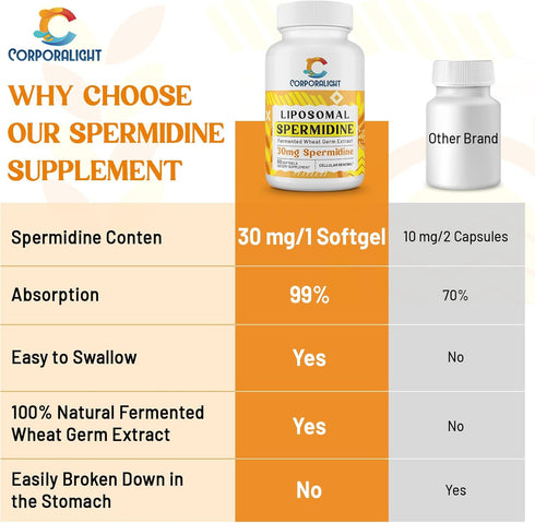 30mg Spermidine Supplement - Liposomal, High Absorption, More Potent Than Spermidine 3HCL, 60 Softgels
