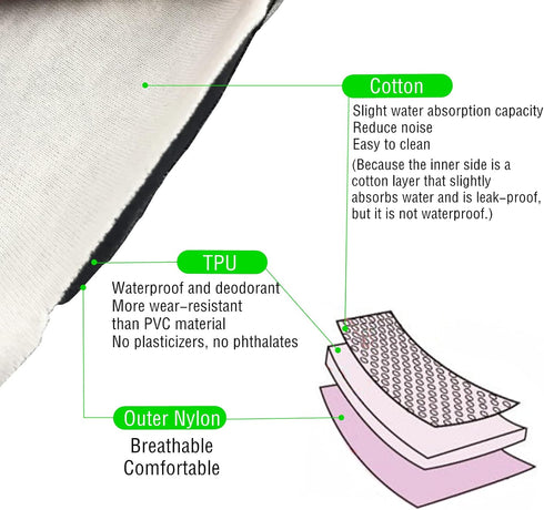 Adult Diaper Cover for Incontinence, Cloth Active Latex Leak Proof Pants, Reusable Washable Pull Up Plastic Pants