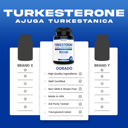 Turkesterone Supplement, 500mg (120 Capsules), Stamina, Drive, Athletic Performance & Muscle Mass, Non-GMO