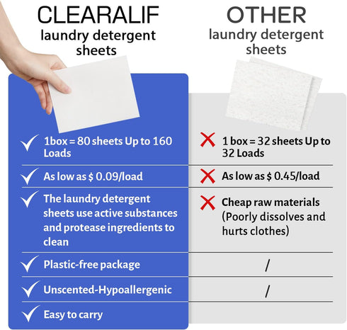 CLEARALIF Laundry Detergent Sheets, Fresh Linen, Up to 160 Loads - Eco Friendly, Hypoallergenic, Great for Travel