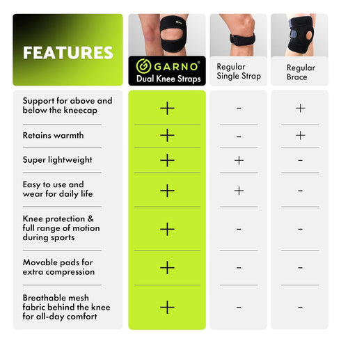 GARNO Knee Brace for Men and Women, Adjustable Neoprene Stabilizer for Pain Relief & Recovery, Small/Medium Size