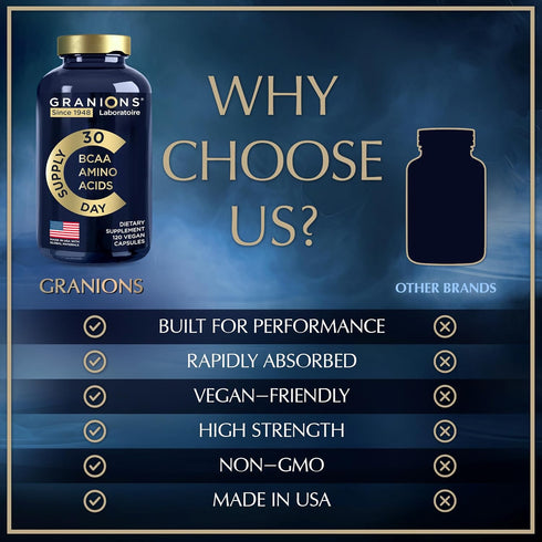 Essential Amino Acids Supplement for Men & Women - 9 BCAAs EAA, Advanced Amino Formula for Energy & Muscle Recovery -