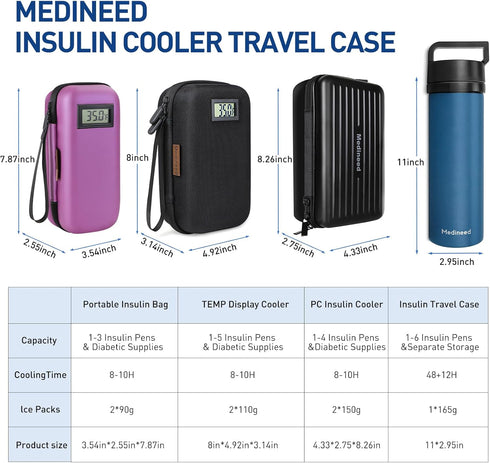 Insulin Cooler Travel Case, Portable Medicine Organizer with Temperature Display, 2 Reusable Ice Packs, TSA Approved