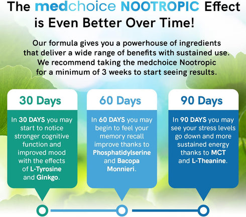 11-in-1 Nootropic Brain Supplements: Memory & Focus with Ginkgo Biloba, L Theanine, Bioperine, 60ct